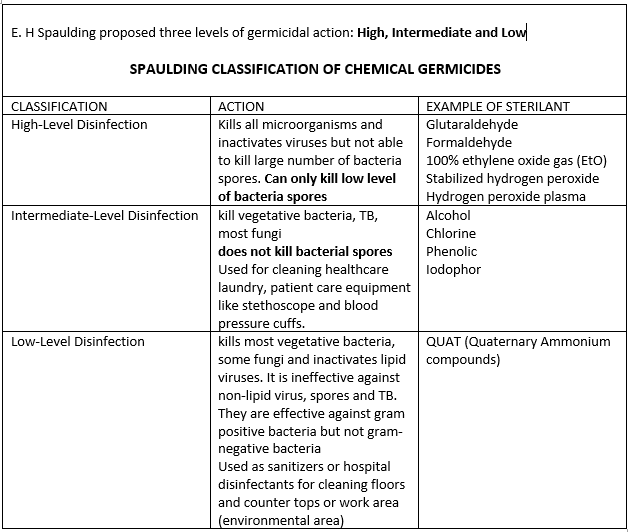 SPAULDING CLASSIFICATION to Crcstreview